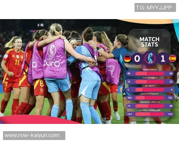 马卡：女足欧国联决赛西德大战将创西班牙女足的最高上座纪录